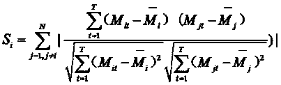 Method for automatically discovering key influence indexes