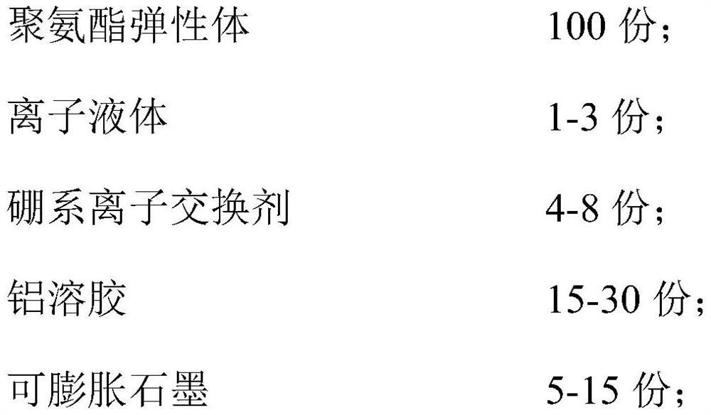 A kind of flame retardant polyurethane elastomer material for furniture and preparation method thereof