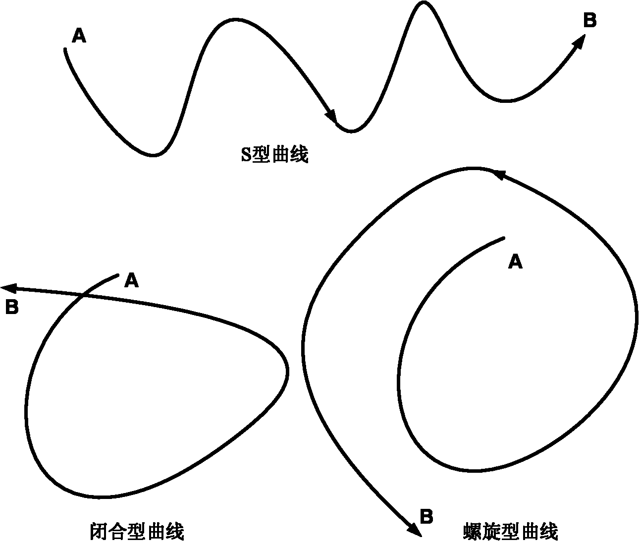 Angle-based wandering track detection method in video surveillance