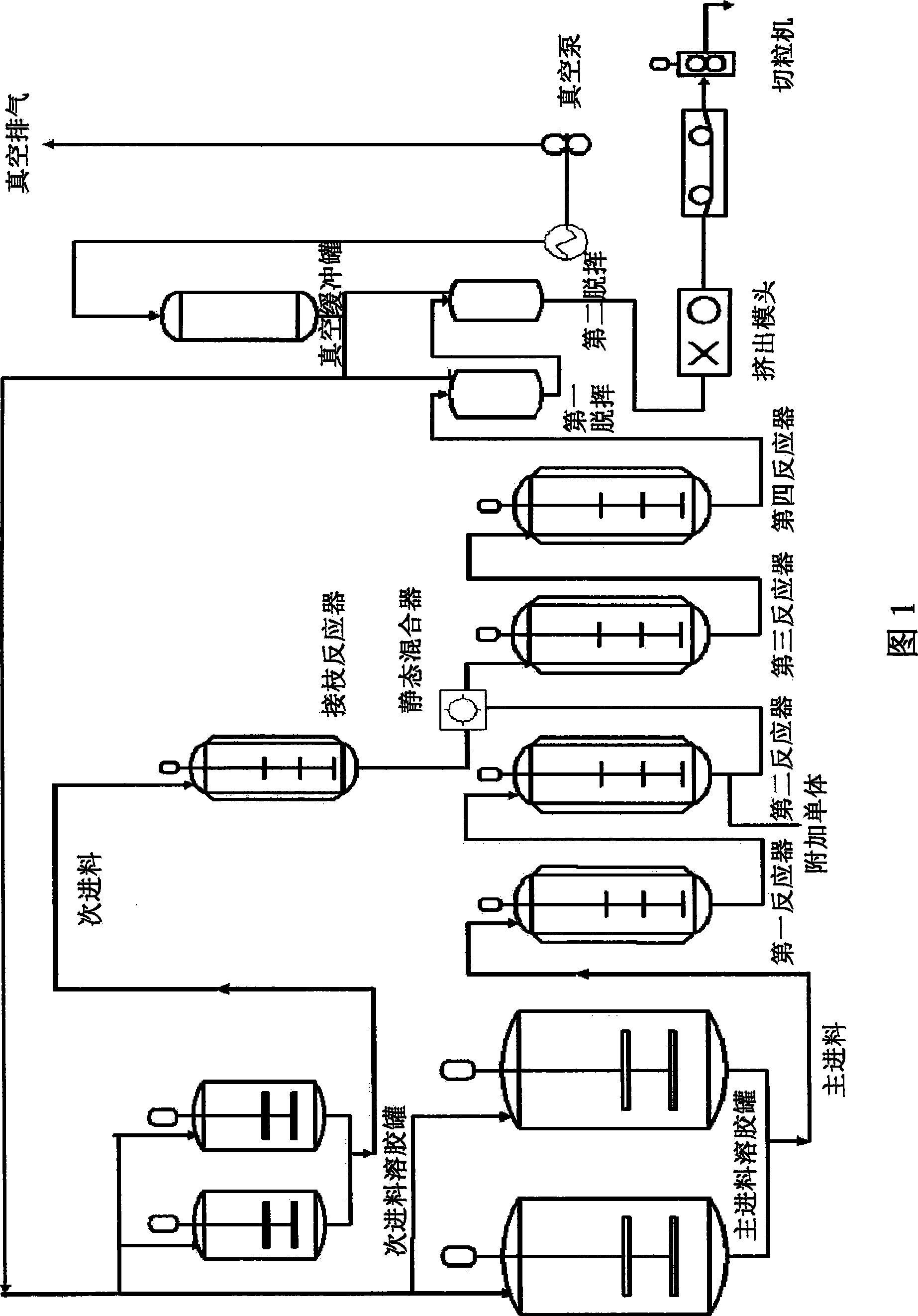 Method of preparing heat-resistant ABS polymer by continuous noumenon method