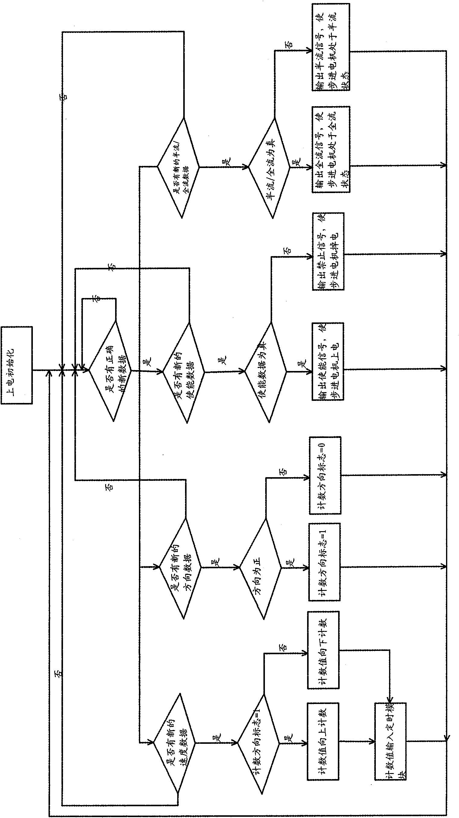 Step motor controller