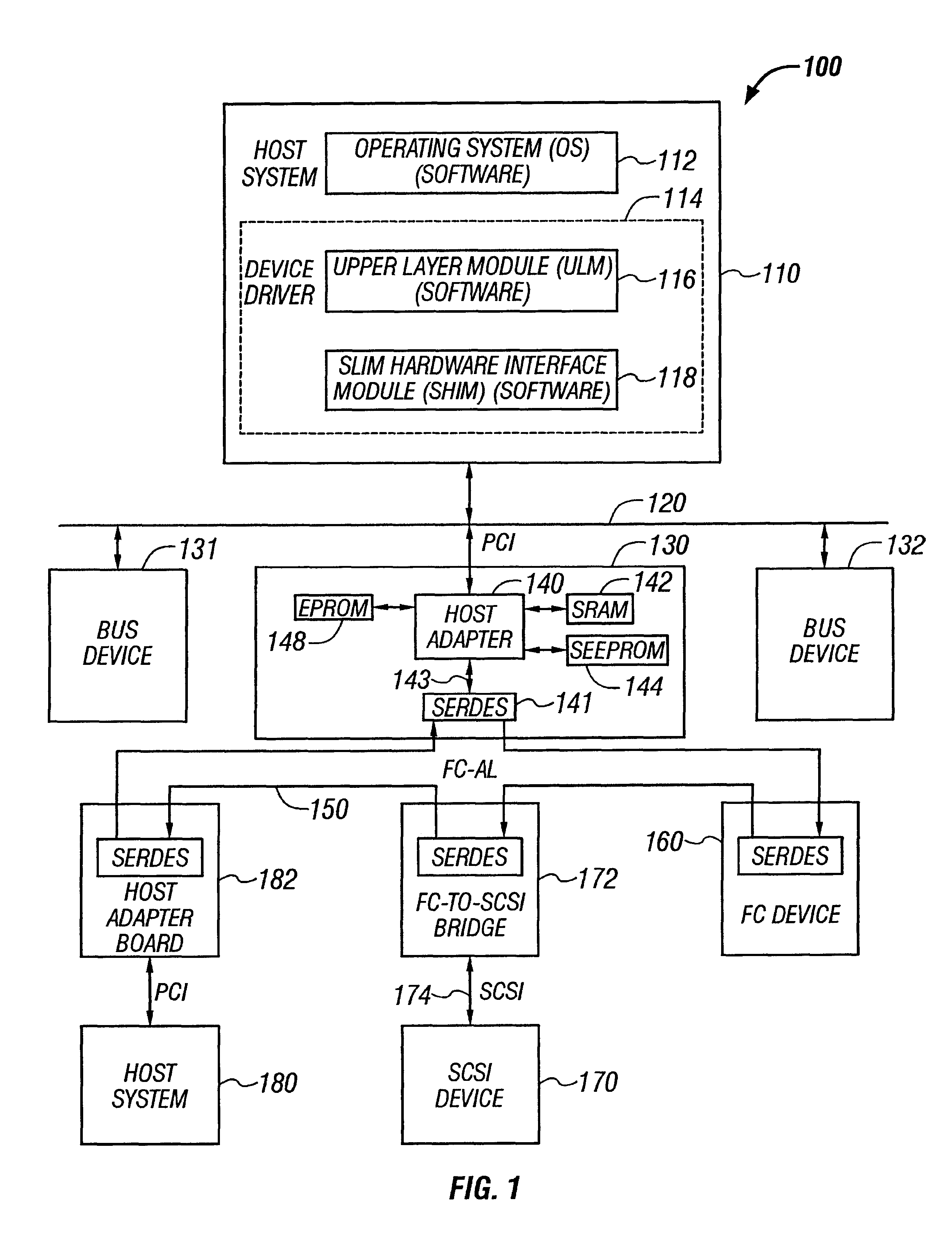 Fast stack save and restore system and method