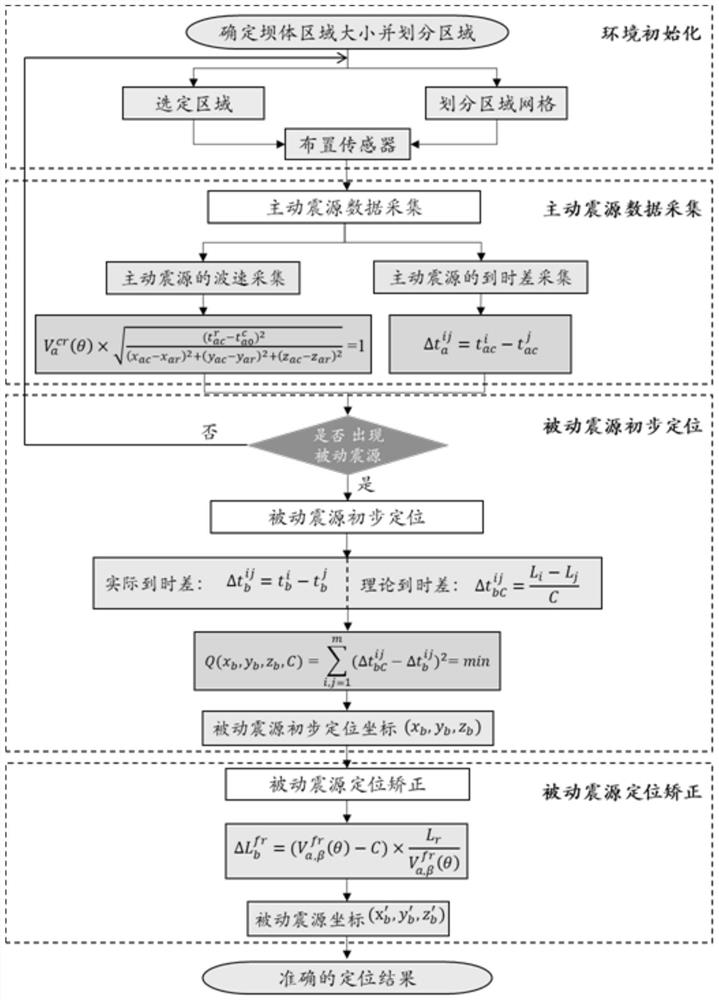 A passive seismic source location method, system, terminal and readable storage medium