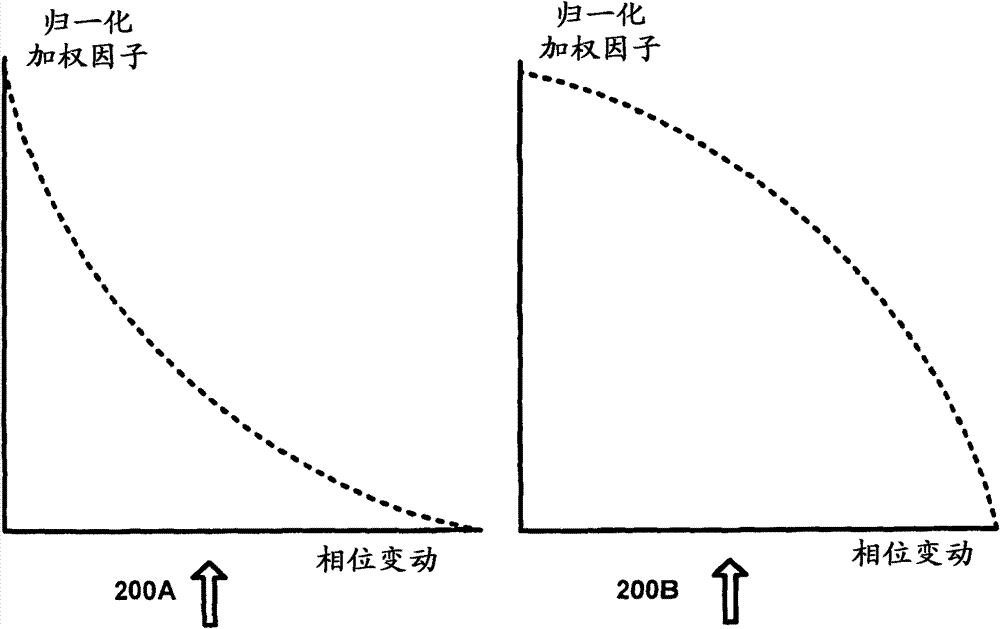 Parametric stereo conversion system and method