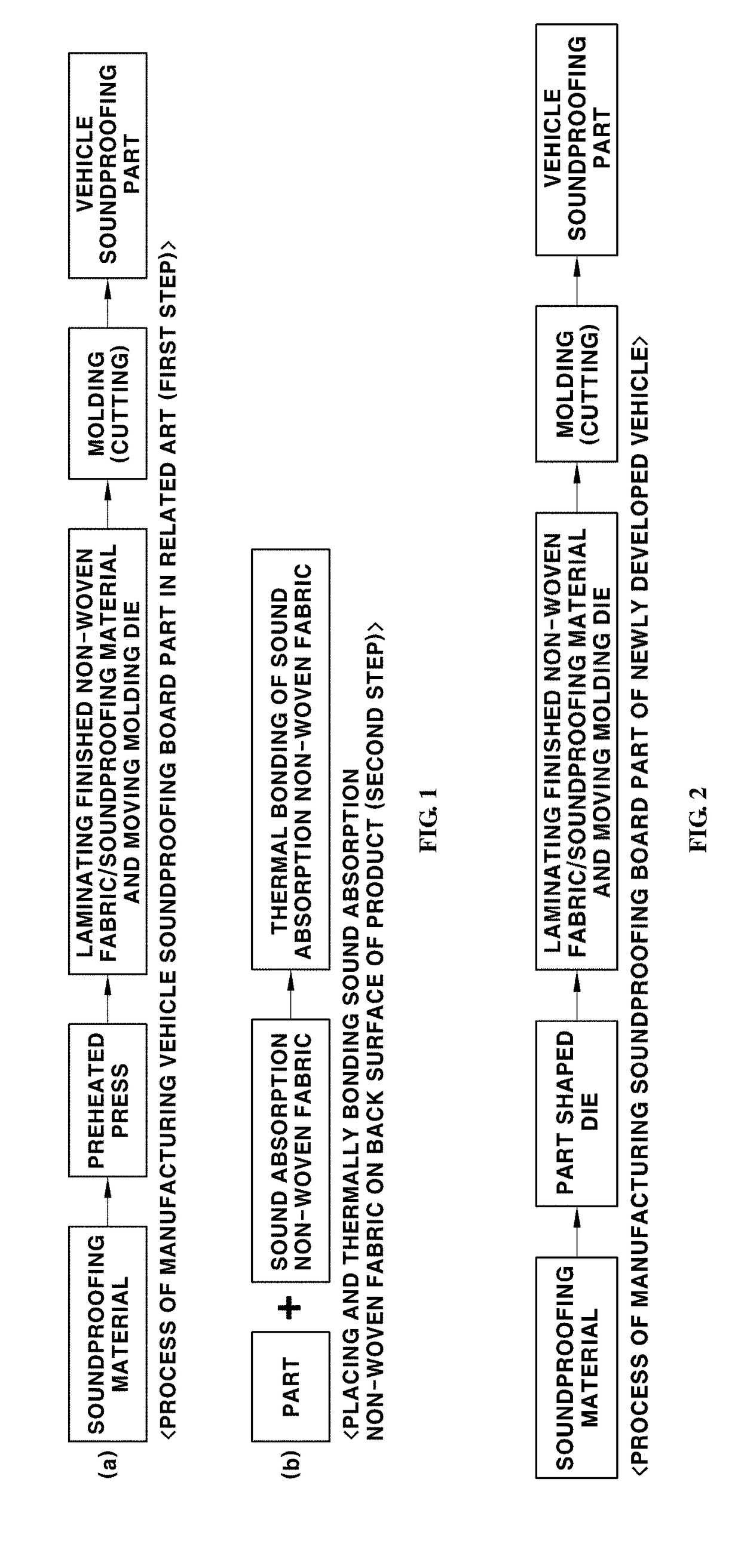 Method for manufacturing soundproofing board part having excellent sound absorption performance and soundproofing board part manufactured by the same