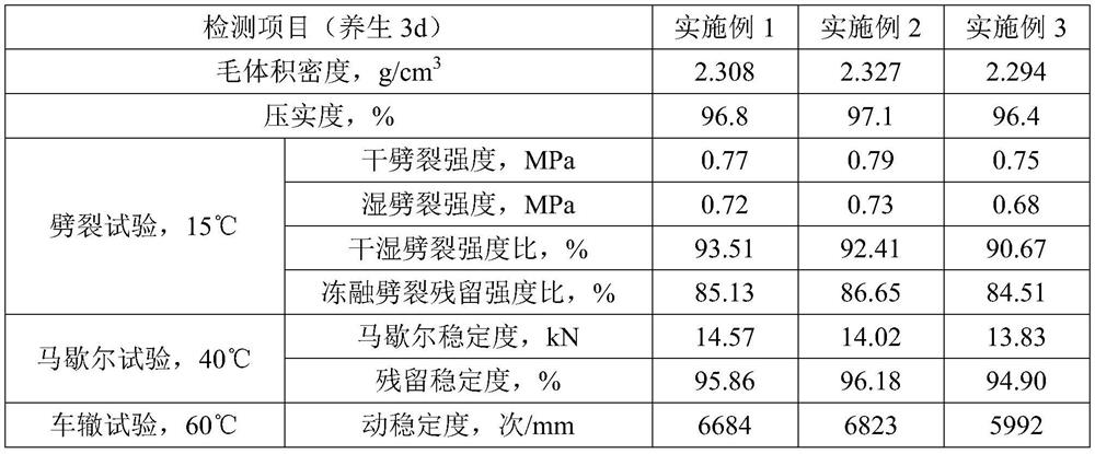 A road construction method for in-situ cold regeneration of asphalt pavement