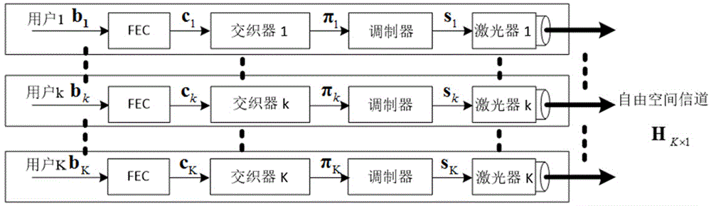 Multi-user iteration soft detection device and method based on optimal Bayesian