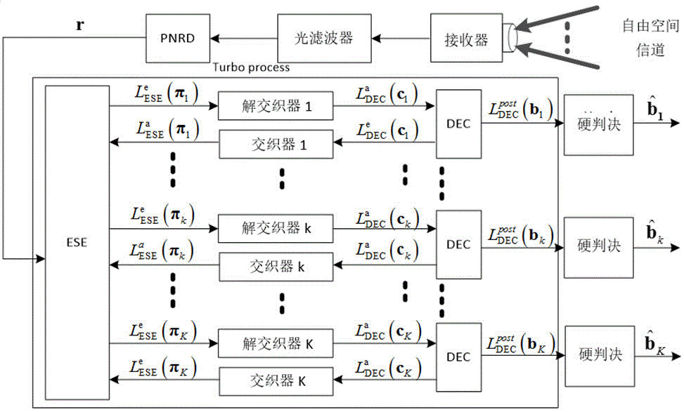 Multi-user iteration soft detection device and method based on optimal Bayesian