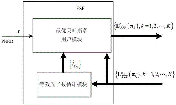 Multi-user iteration soft detection device and method based on optimal Bayesian