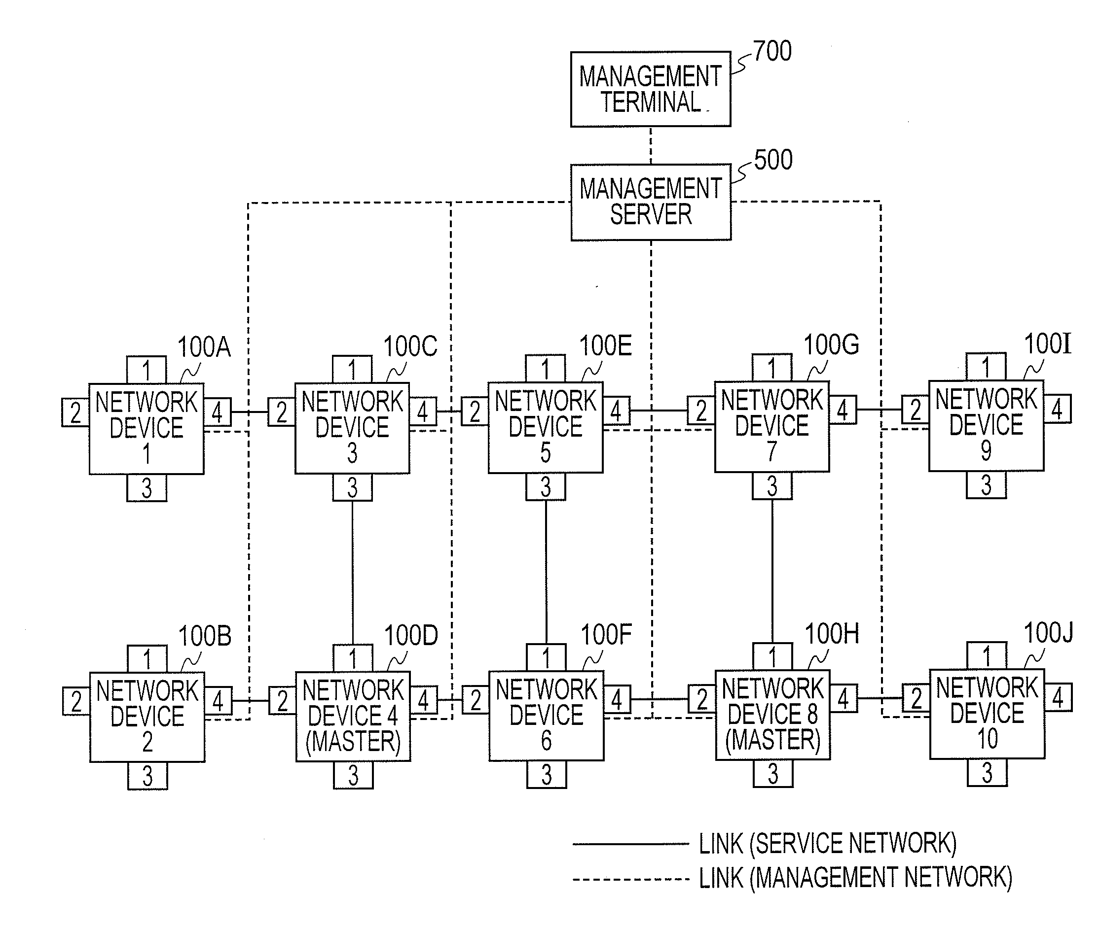 Network System, Network Management Server, and OAM Test Method