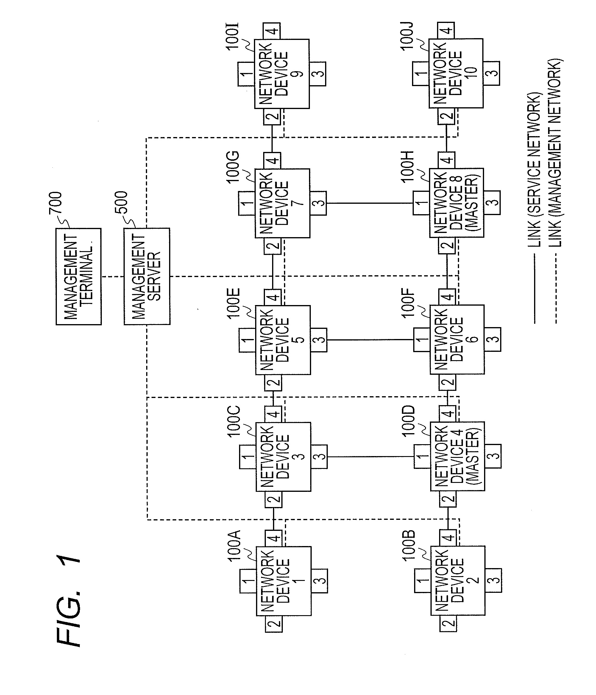 Network System, Network Management Server, and OAM Test Method