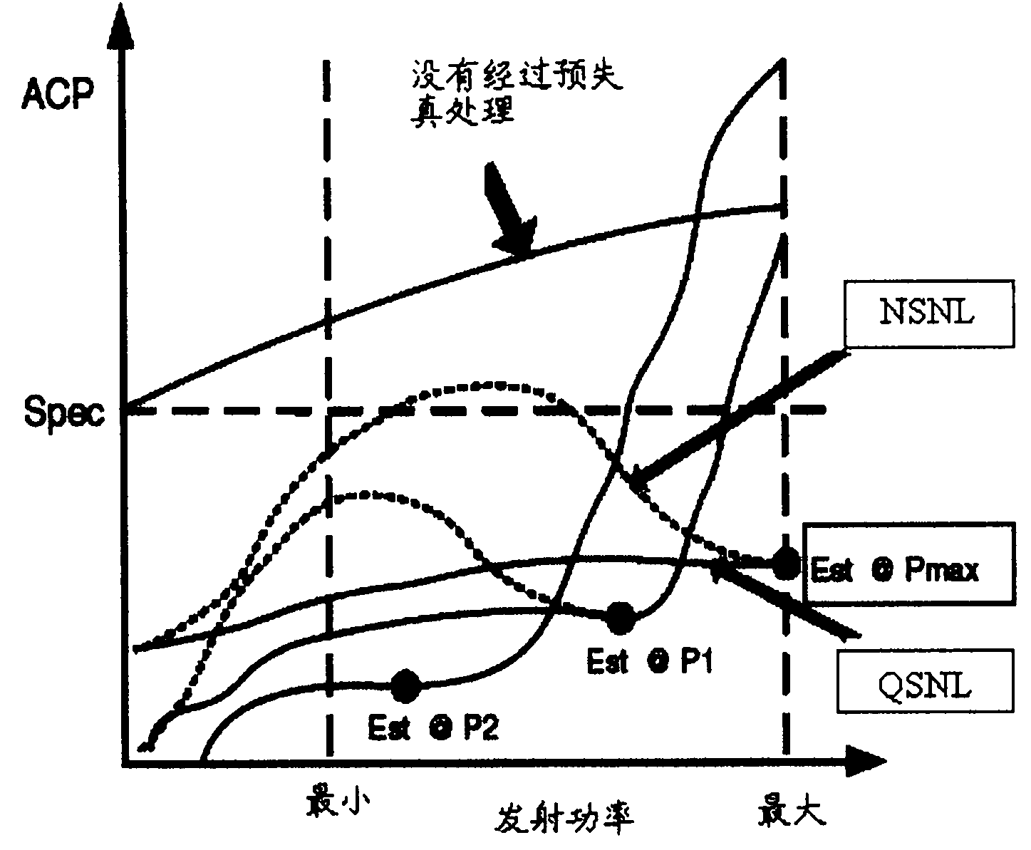 Power control method and device