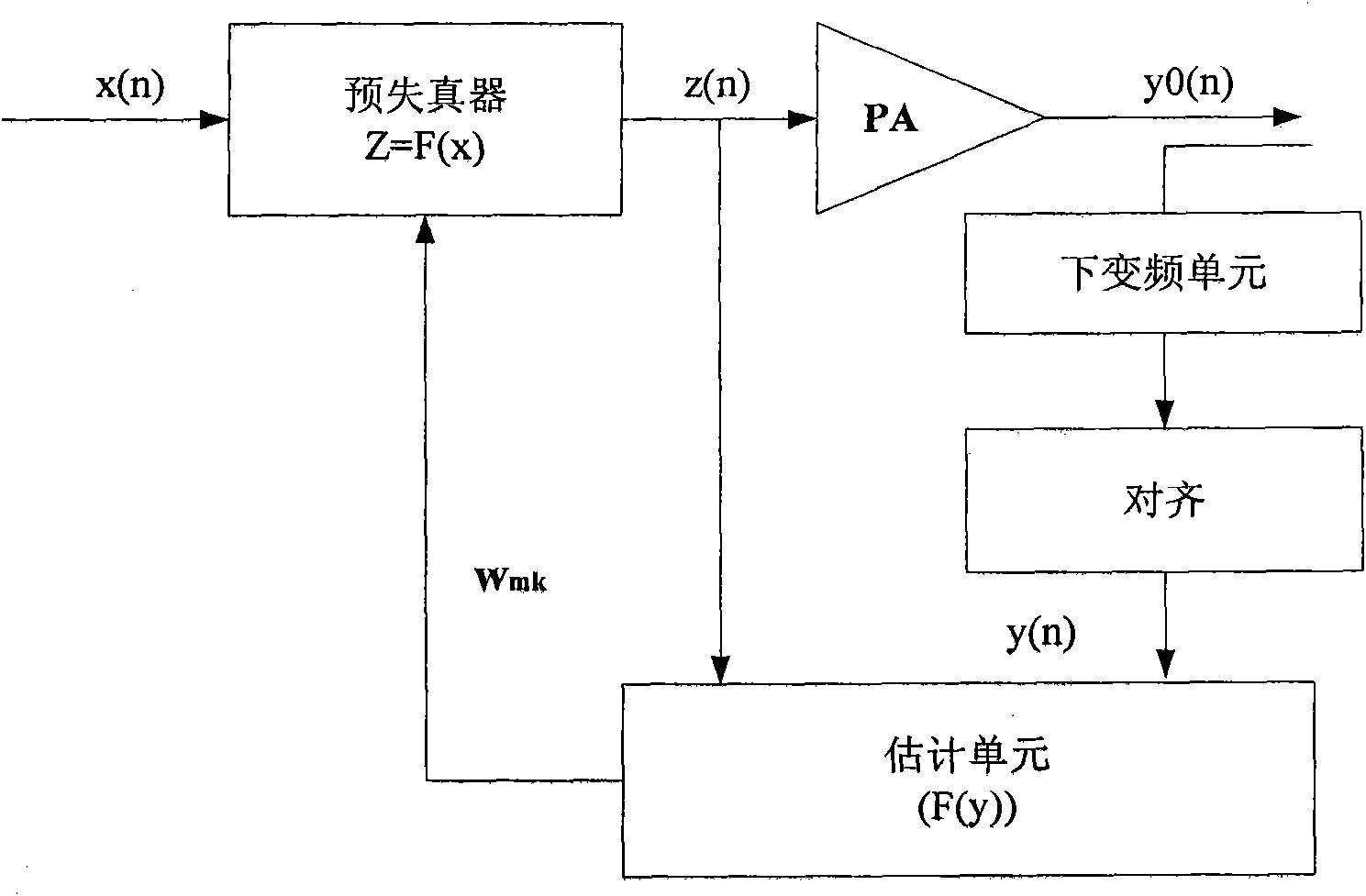 Power control method and device