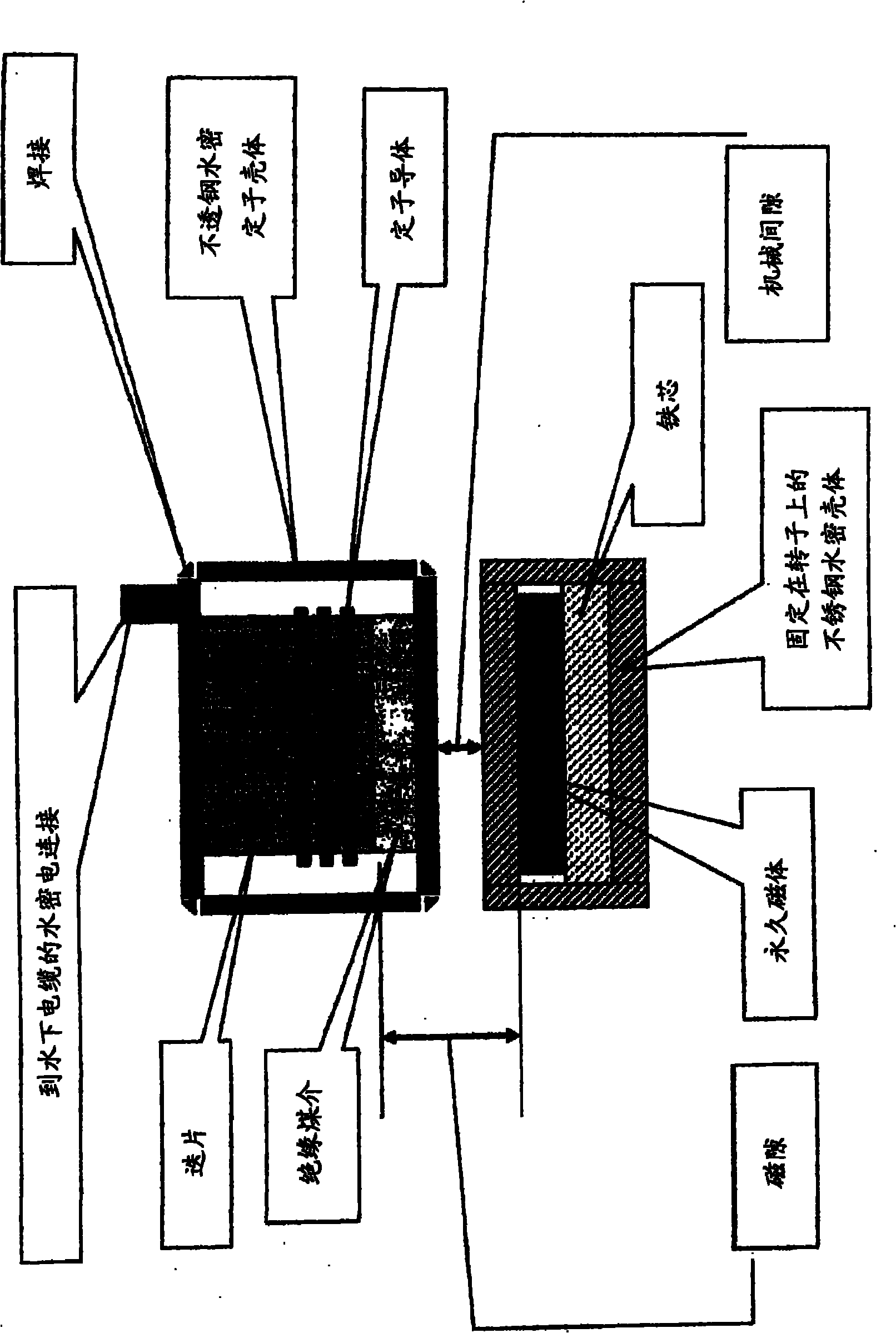 Kinetic energy recovery turbine