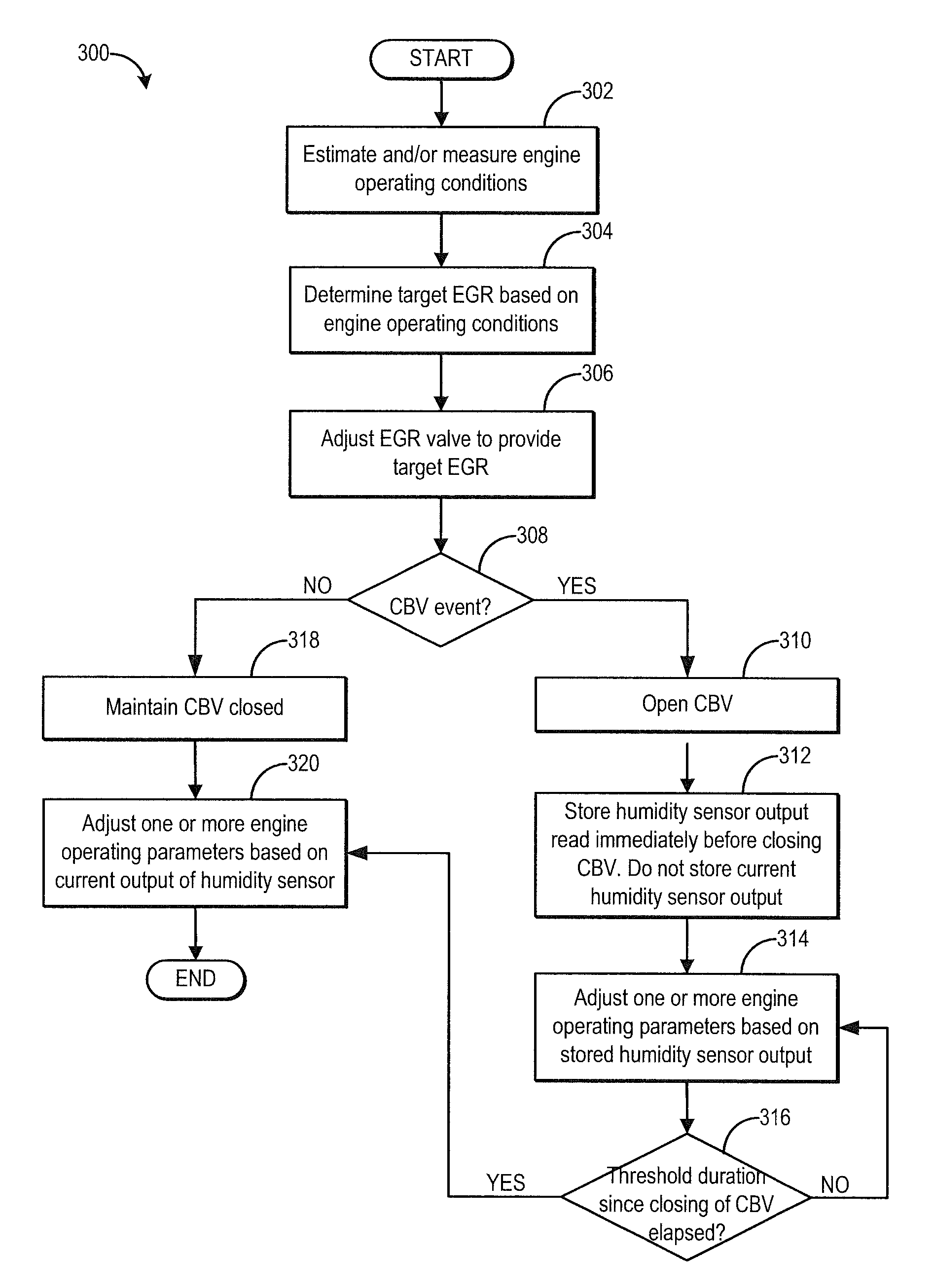 Method and system for an intake humidity sensor