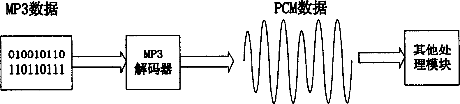 An audio synthesis method