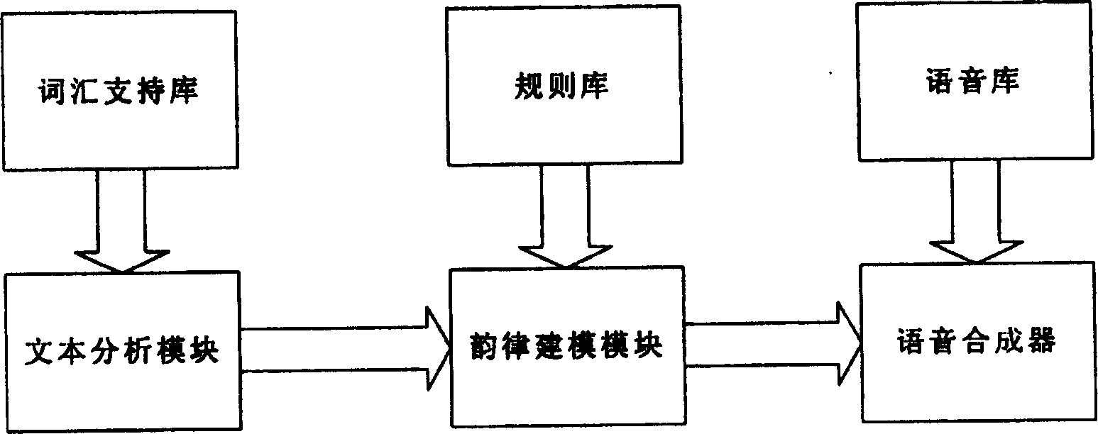 An audio synthesis method