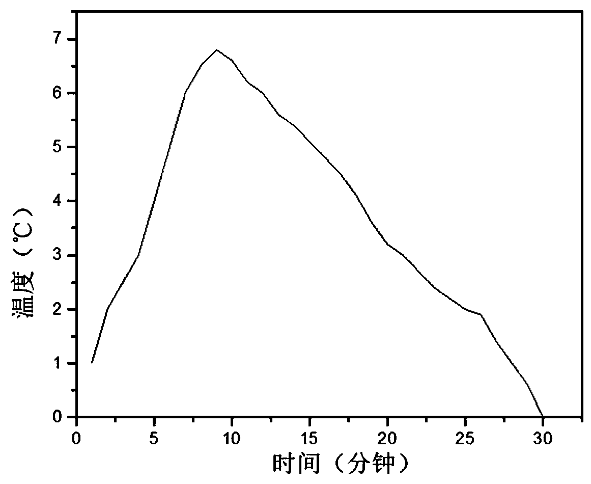 Ultraviolet-resistant moisture absorbing and heating protein tencel fiber and preparation method thereof