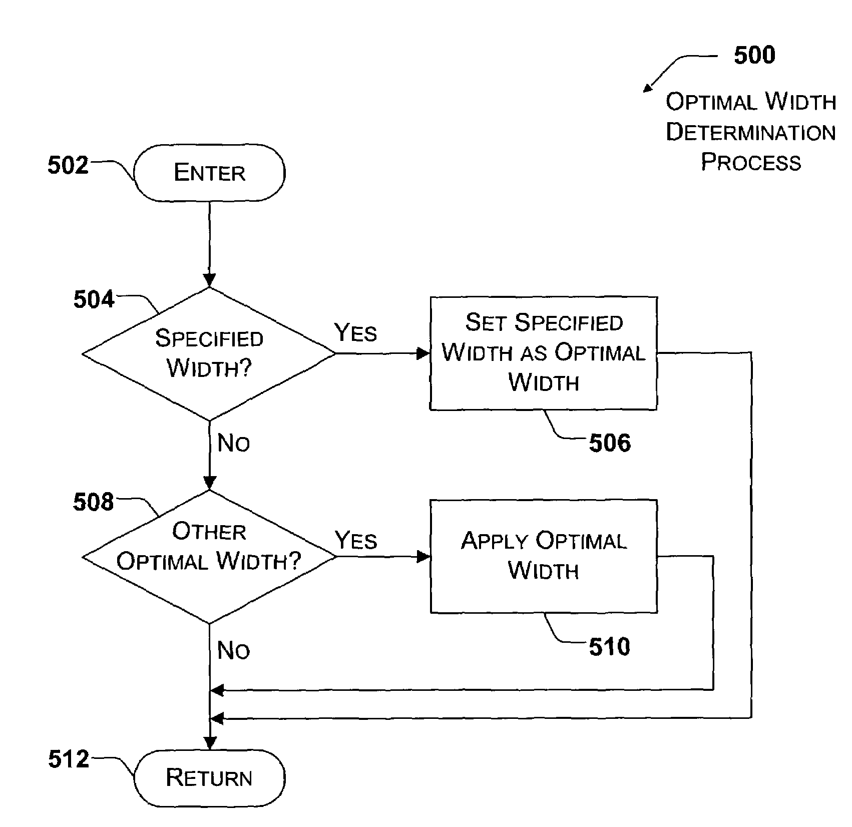 System and method for scaling data according to an optimal width for display on a mobile device