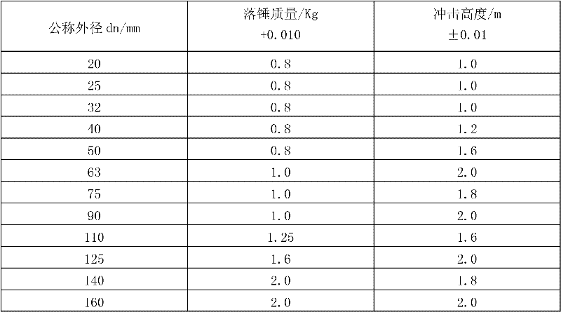 Chlorinated polyvinyl chloride tube and preparation process thereof