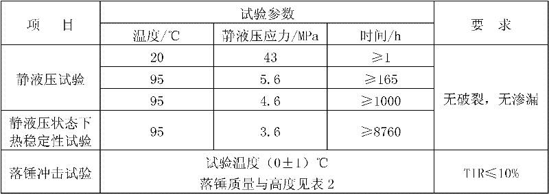 Chlorinated polyvinyl chloride tube and preparation process thereof