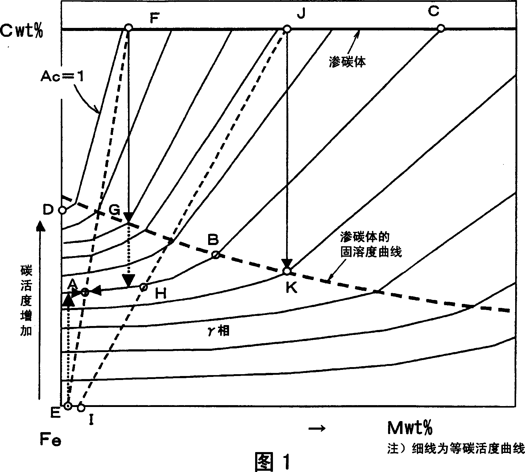 Rolling parts and producing process thereof