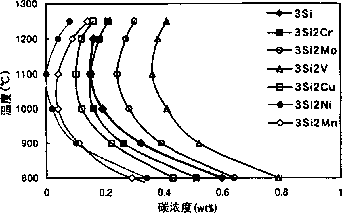 Rolling parts and producing process thereof