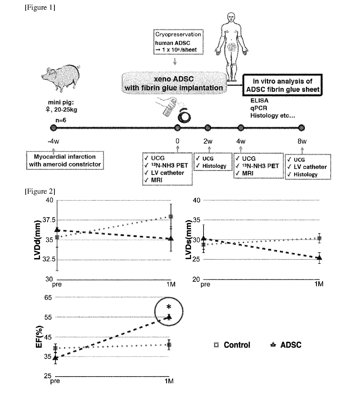 Kit for preparing disease-treating agent, disease-treating agent and method for preparing disease-treating agent