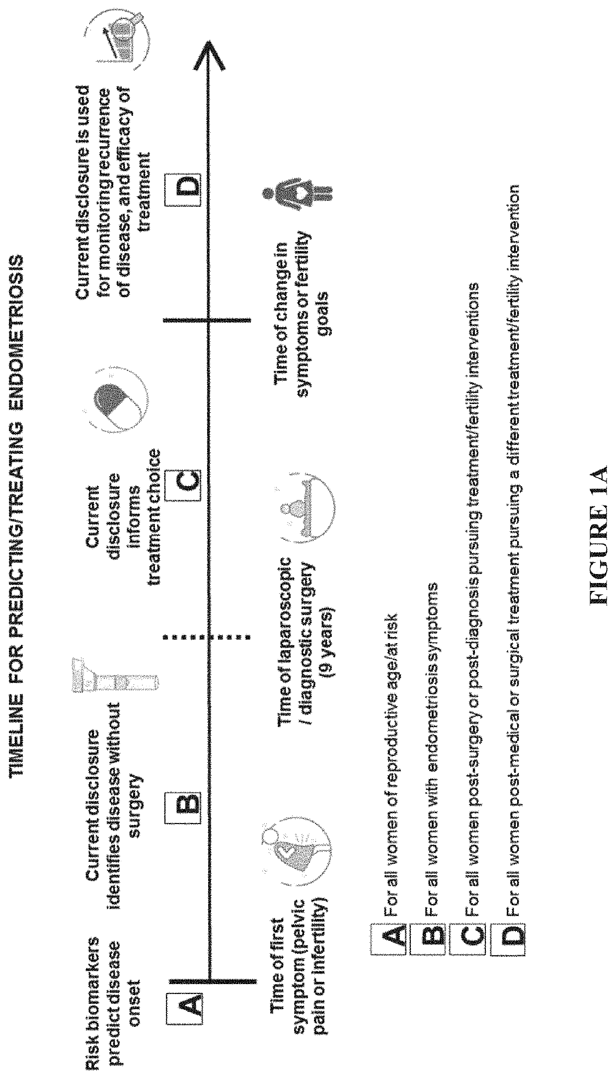 Methods and compositions for detecting and treating endometriosis