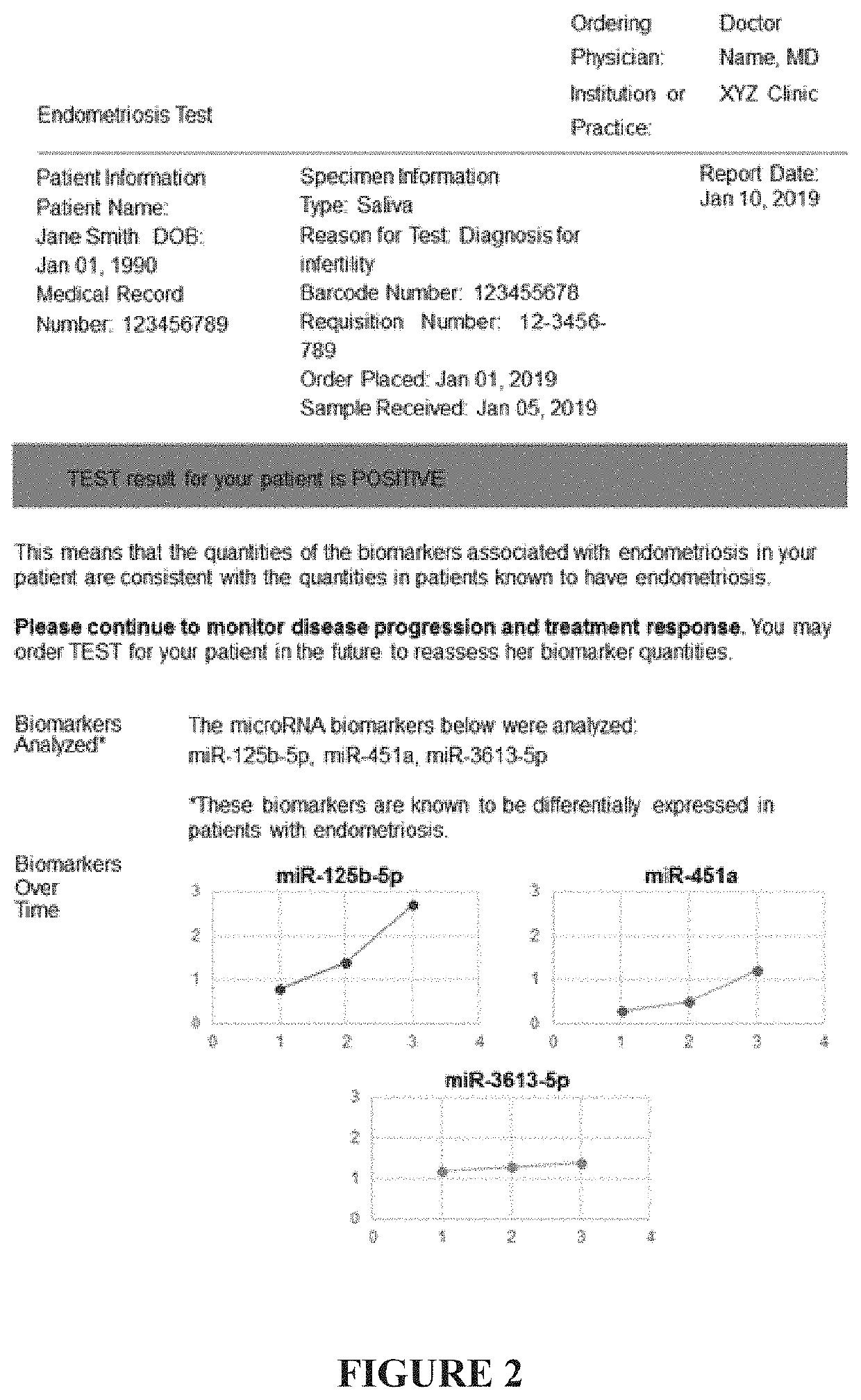 Methods and compositions for detecting and treating endometriosis