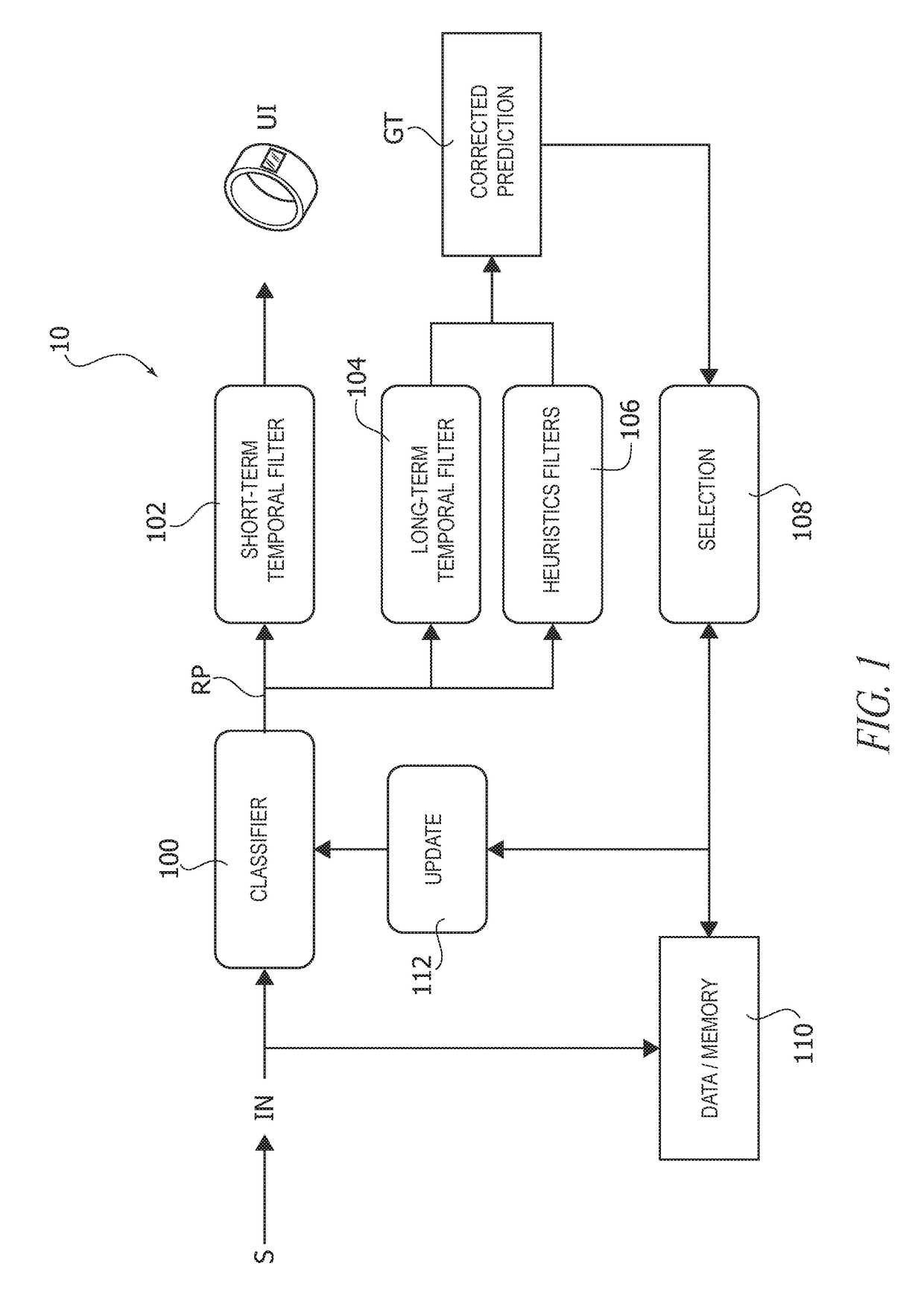 Learning method, corresponding system, device and computer program product