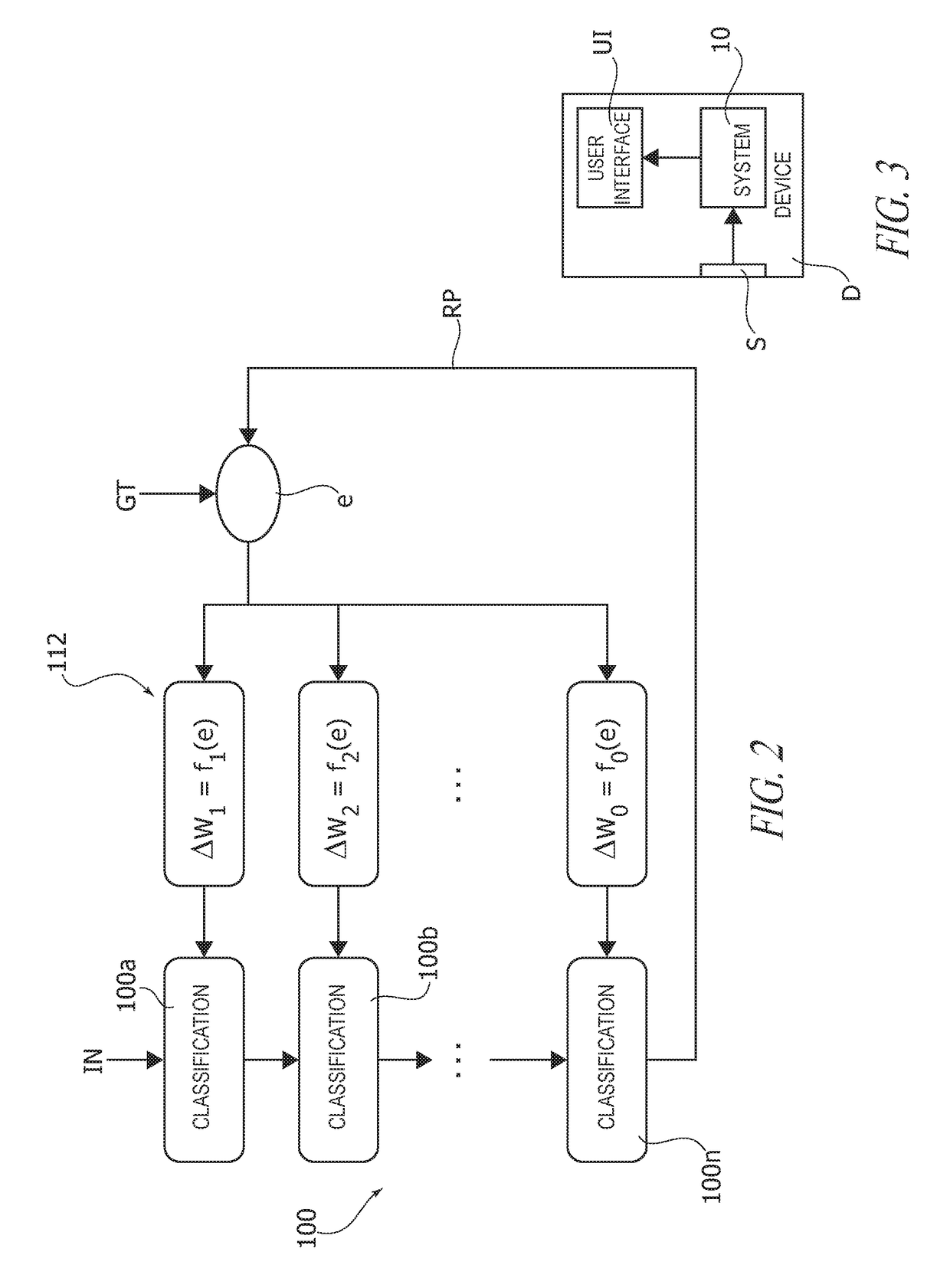 Learning method, corresponding system, device and computer program product