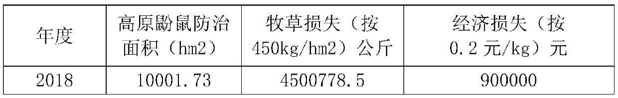 C-type clostridium botulinum toxin bait and preparation method thereof