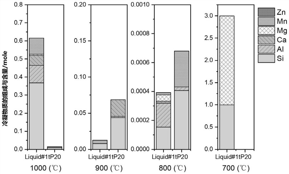 Application of Elemental Silicon Filter Material in Gas Phase Magnesium Purification and Production System Containing It