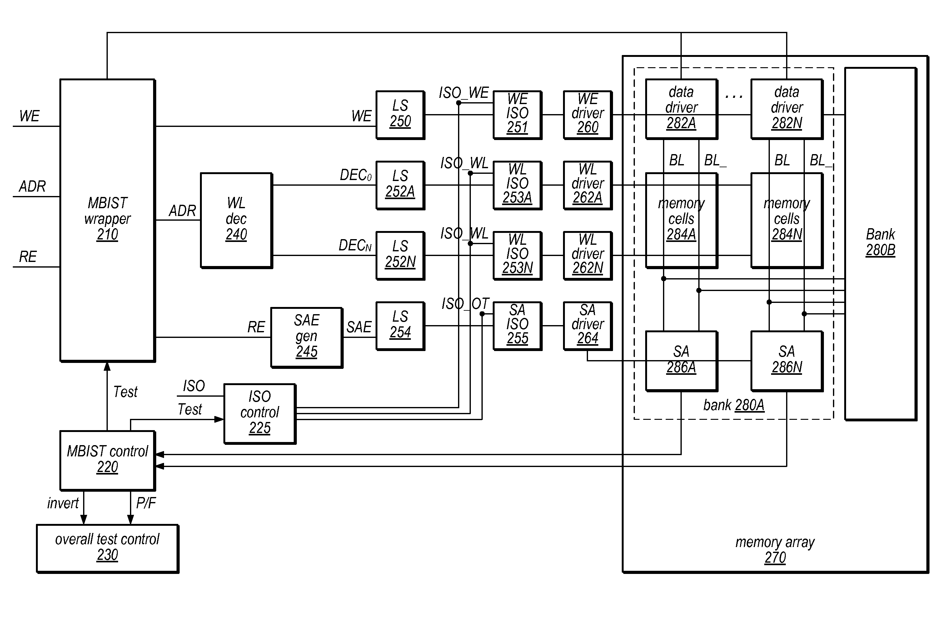 Performing stuck-at testing using multiple isolation circuits