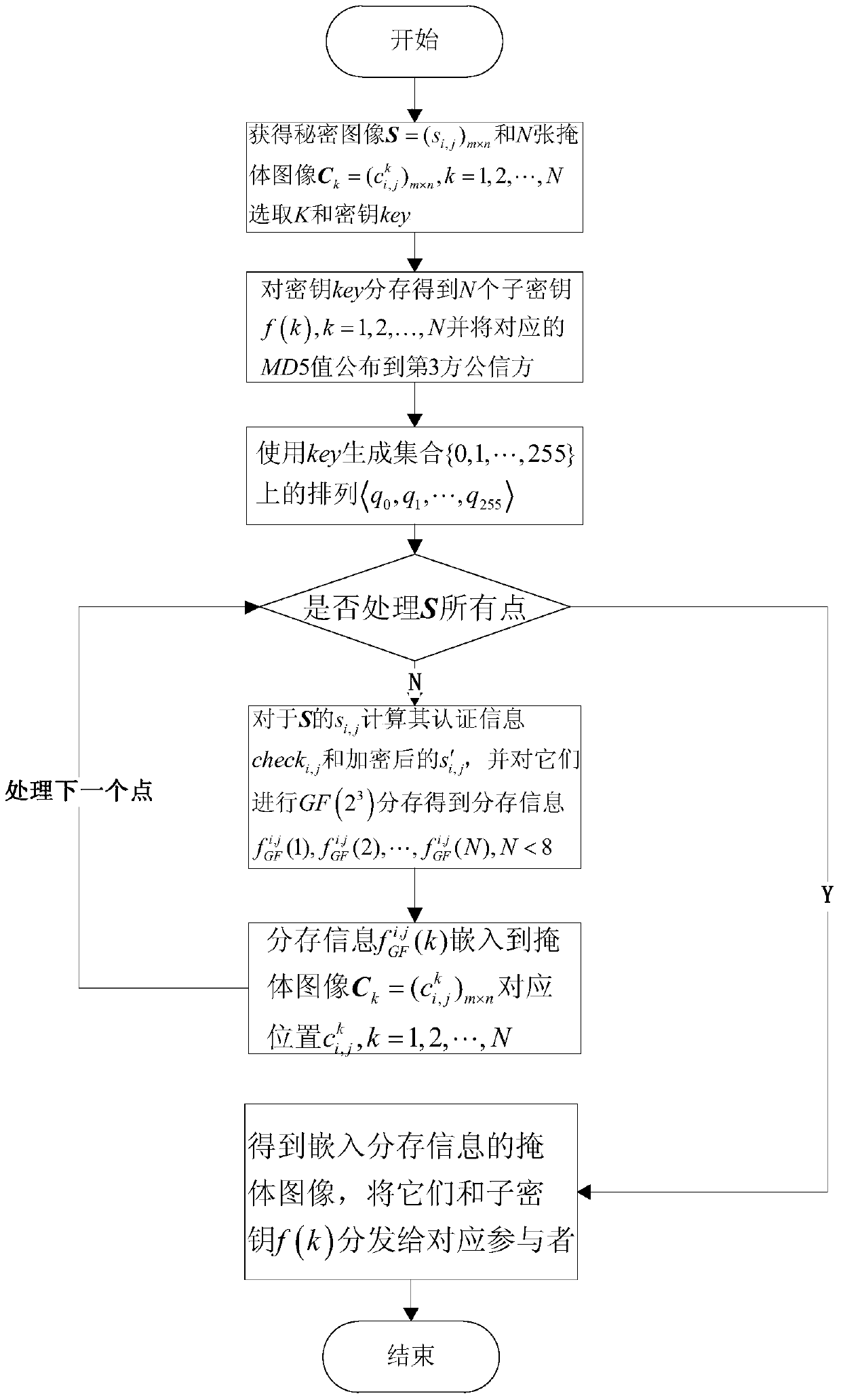 One based on gf(2  <sup>3</sup> )'s (k,n) meaningful non-expansion image sharing and reconstruction method