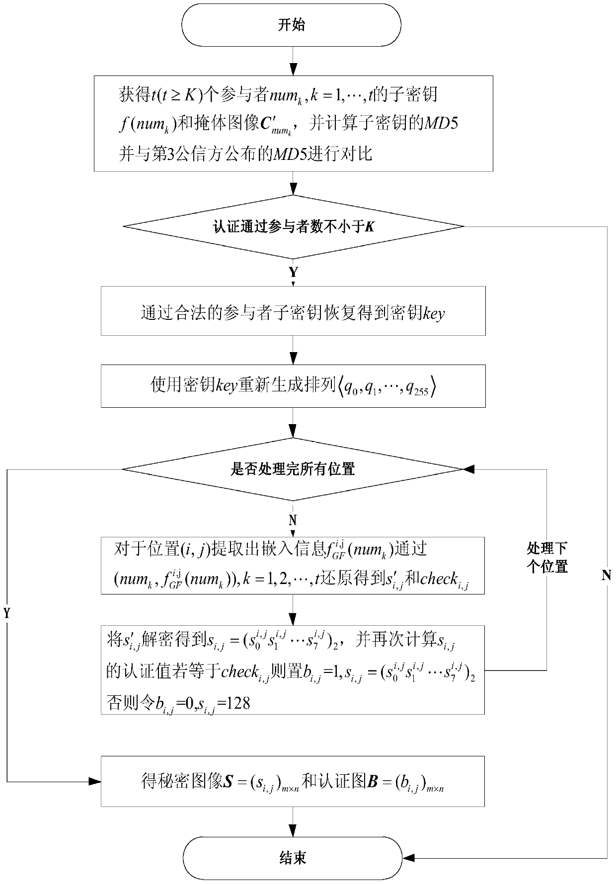 One based on gf(2  <sup>3</sup> )'s (k,n) meaningful non-expansion image sharing and reconstruction method