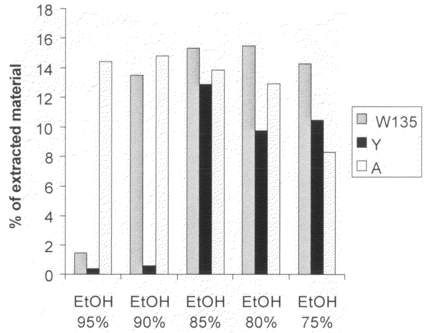 Capsular polysaccharide solubilisation and combination vaccines