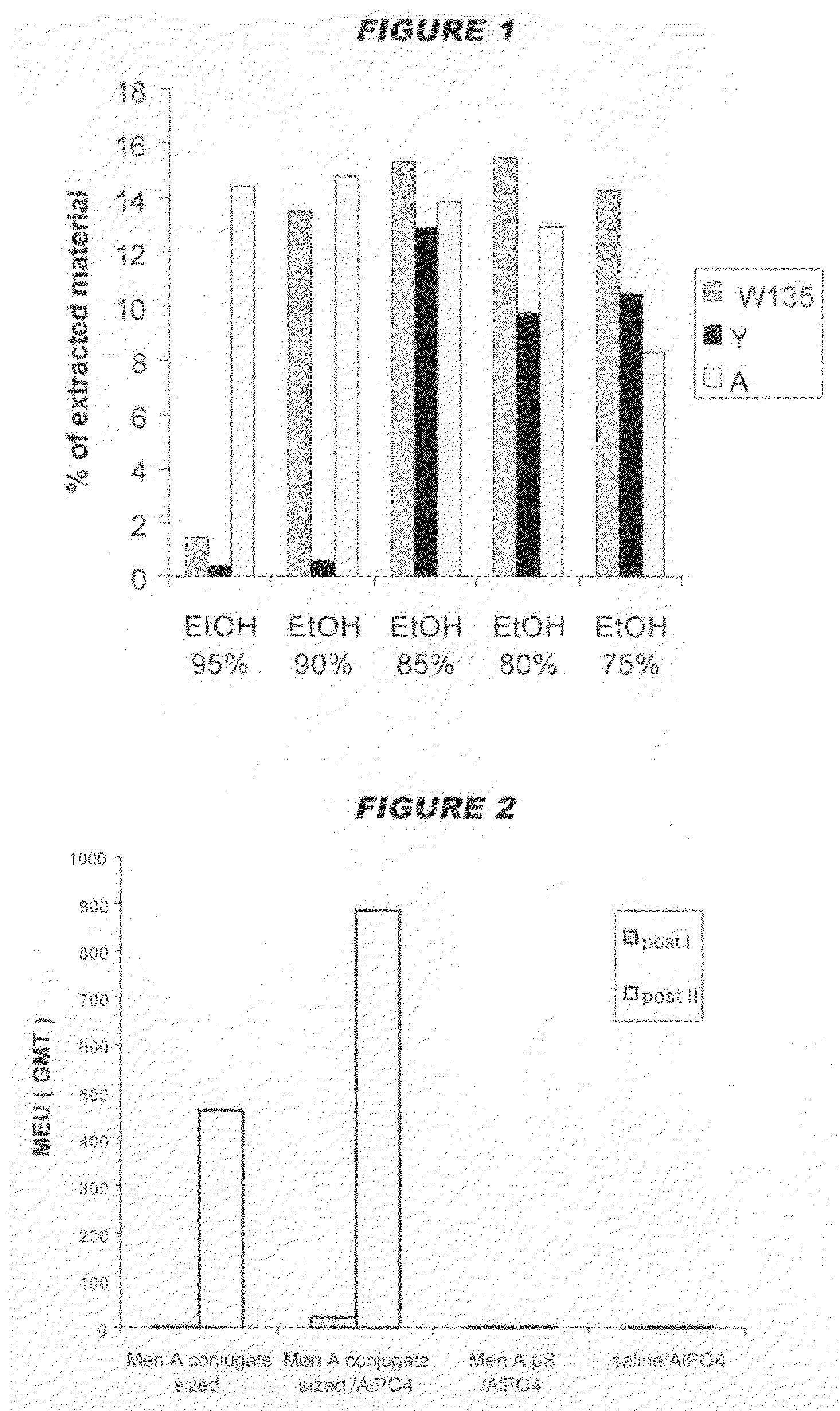 Capsular polysaccharide solubilisation and combination vaccines