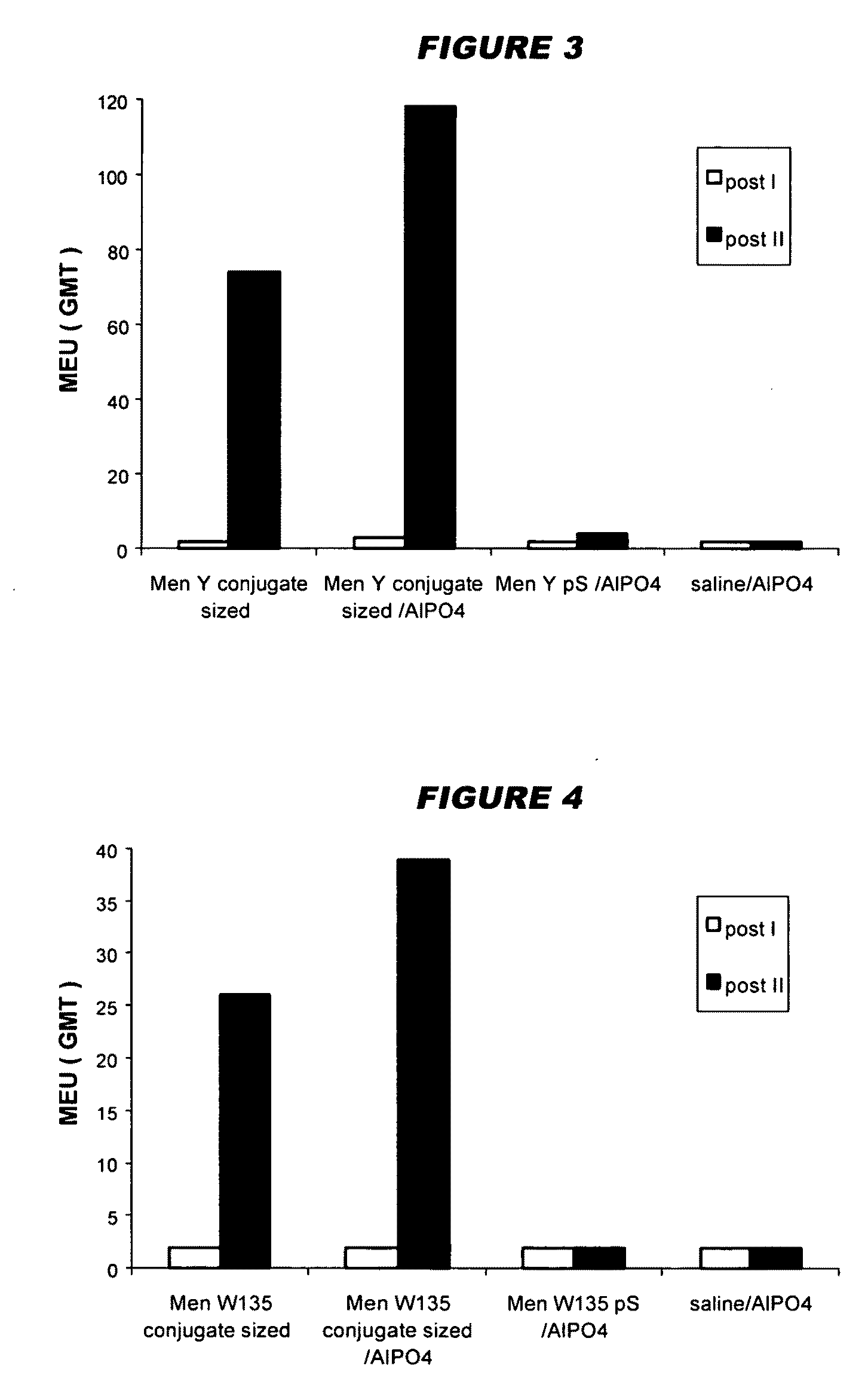 Capsular polysaccharide solubilisation and combination vaccines