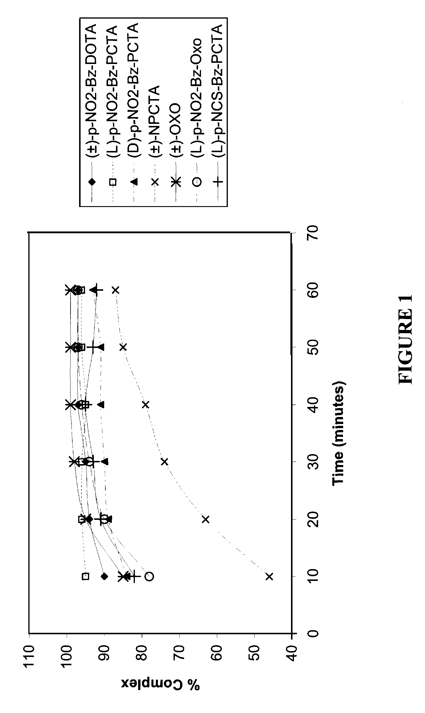 Bifunctional polyazamacrocyclic chelating agents