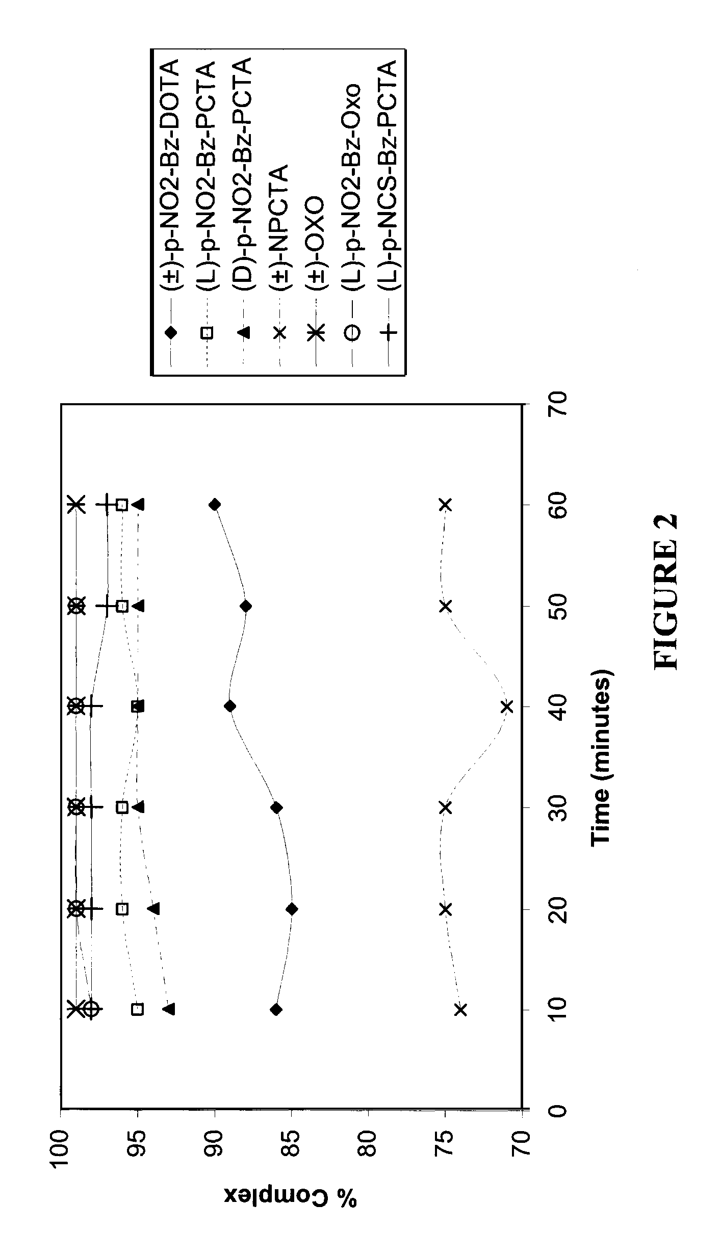 Bifunctional polyazamacrocyclic chelating agents