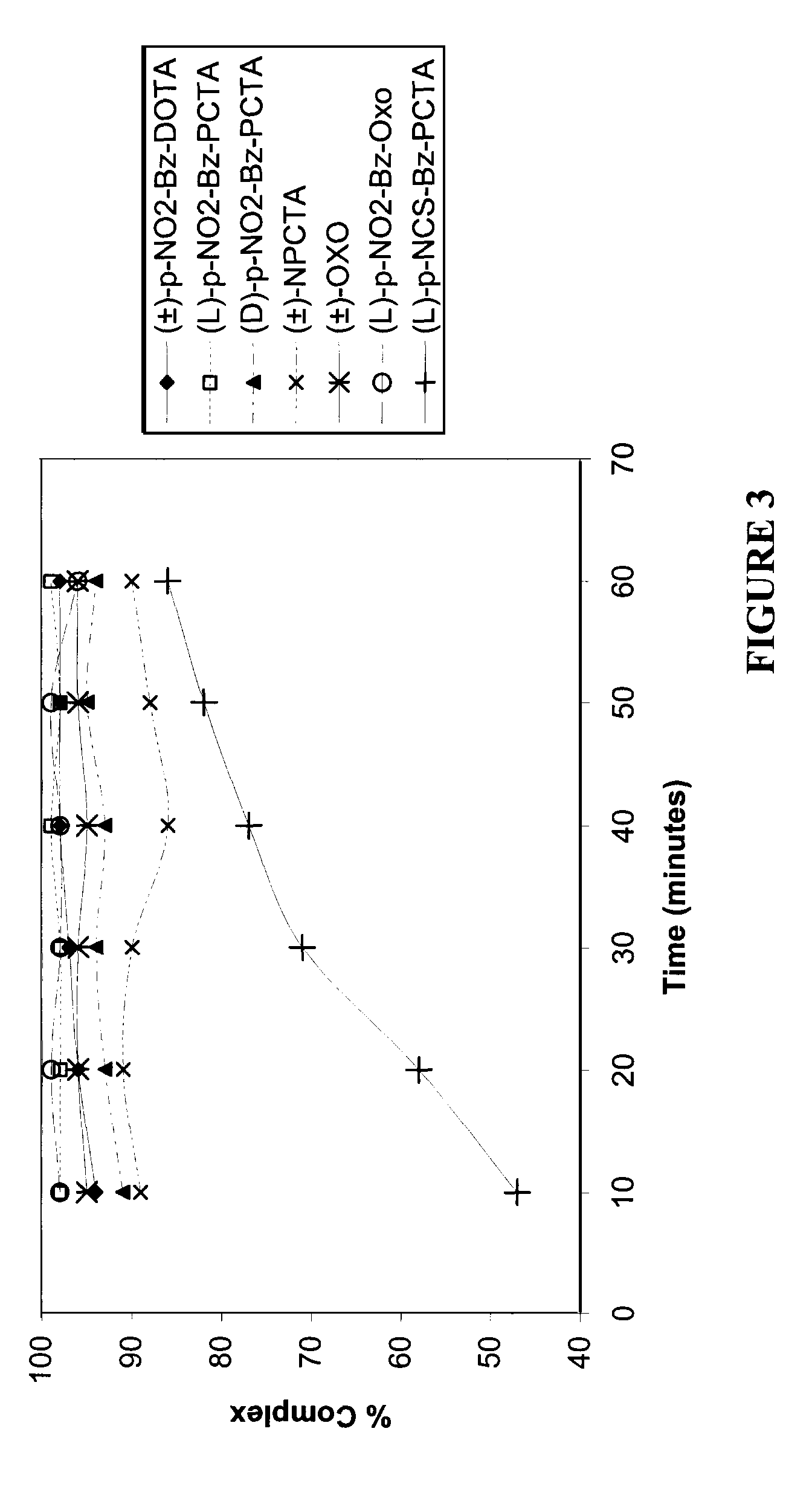 Bifunctional polyazamacrocyclic chelating agents