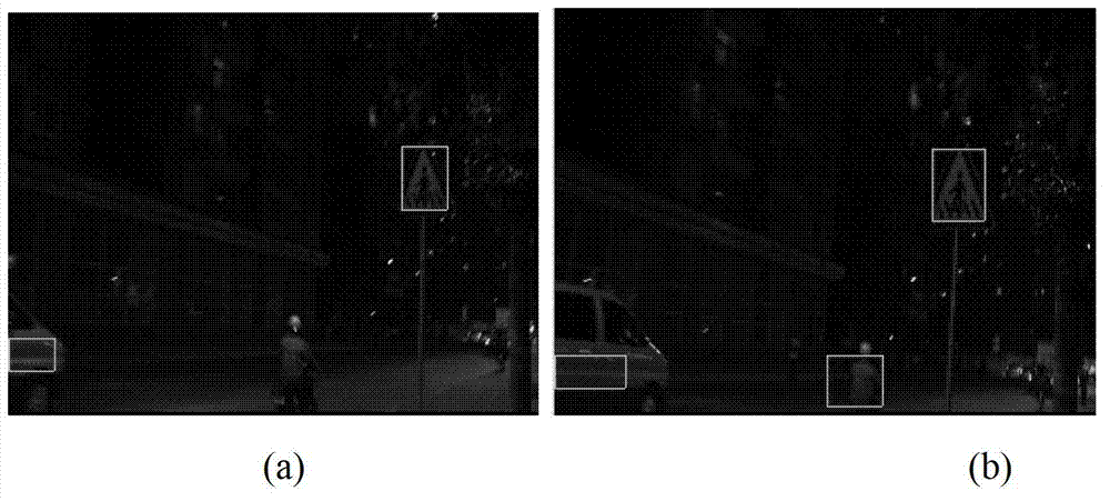 Outdoor traffic sign identification method under low-illumination scene