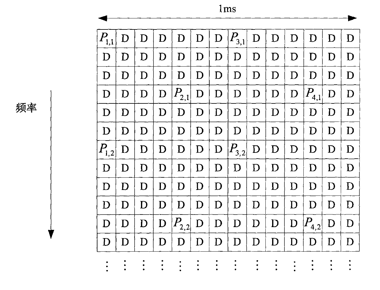 Method and device for estimating carrier to interference plus noise ratio in orthogonal frequency division multiplexing system