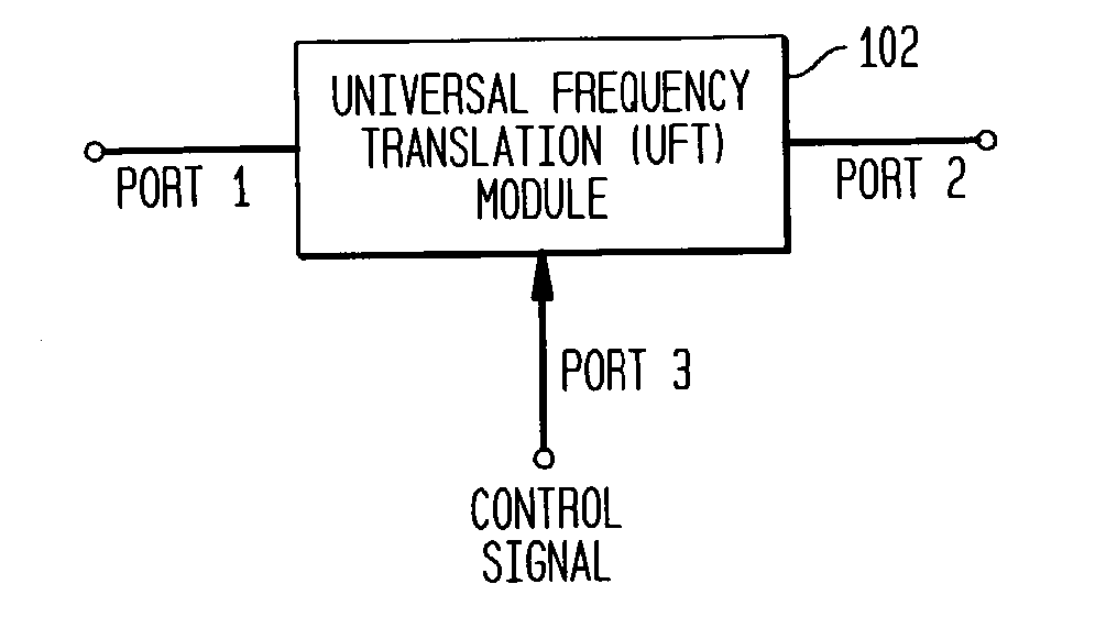 Method and apparatus for improving dynamic range in a communication system