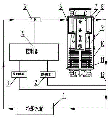 Barrel-hammer-following circulating water cooling system