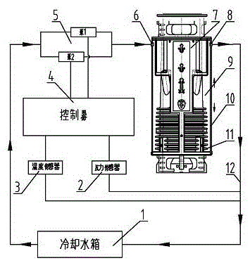 Barrel-hammer-following circulating water cooling system