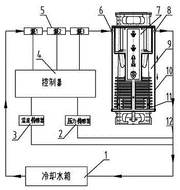 Barrel-hammer-following circulating water cooling system