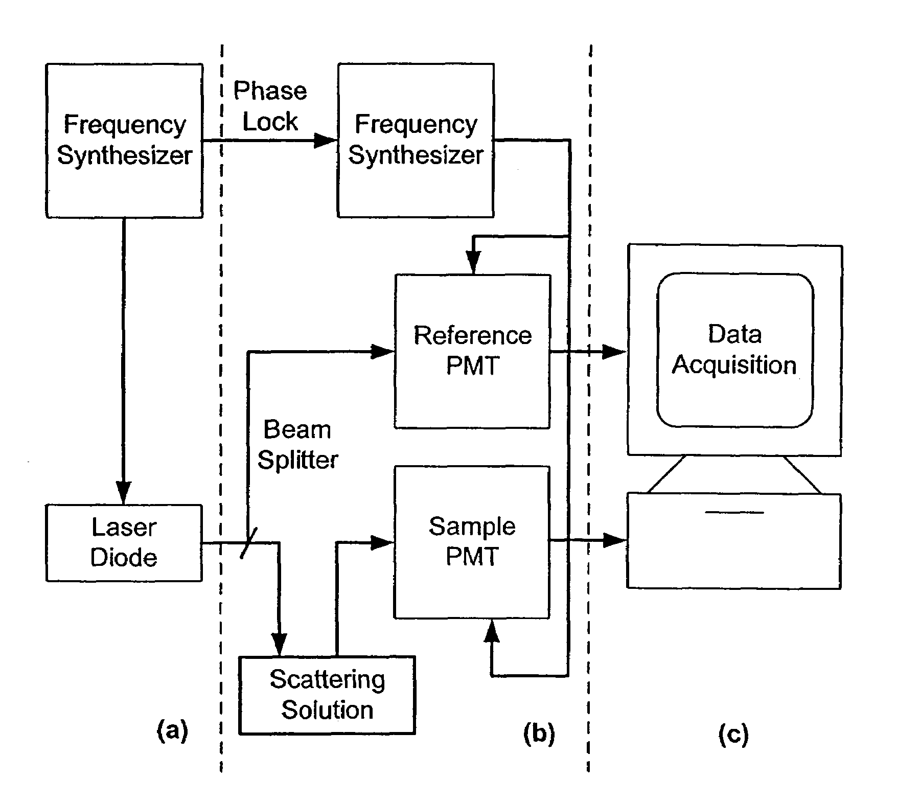 Method for characterising particles in suspension from frequency domain photon migration measurements